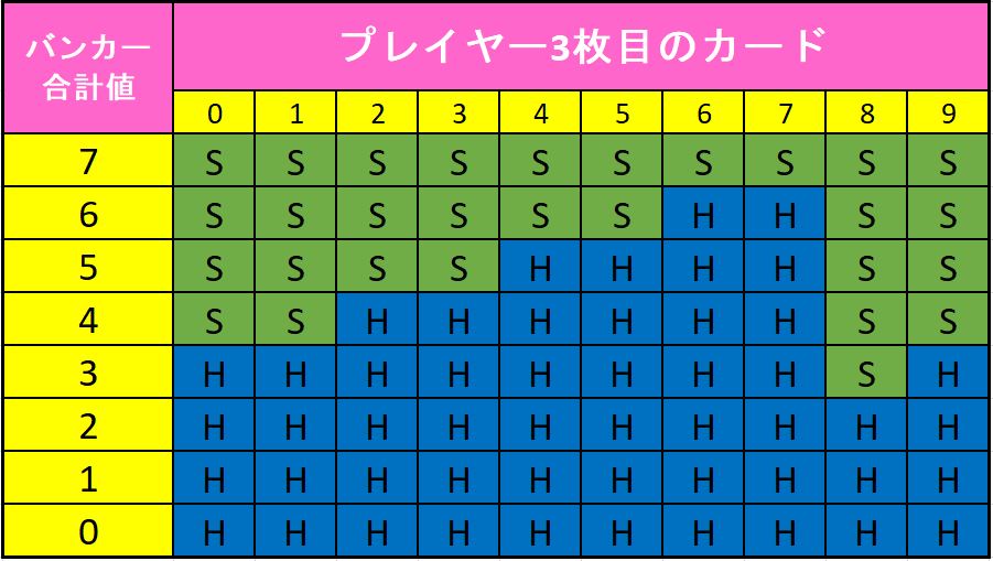 baccrat rule2 バカラ 解説図