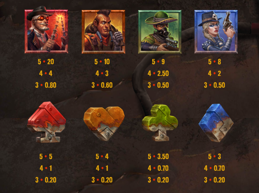 Screenshot 2021-10-08 130631 配当表